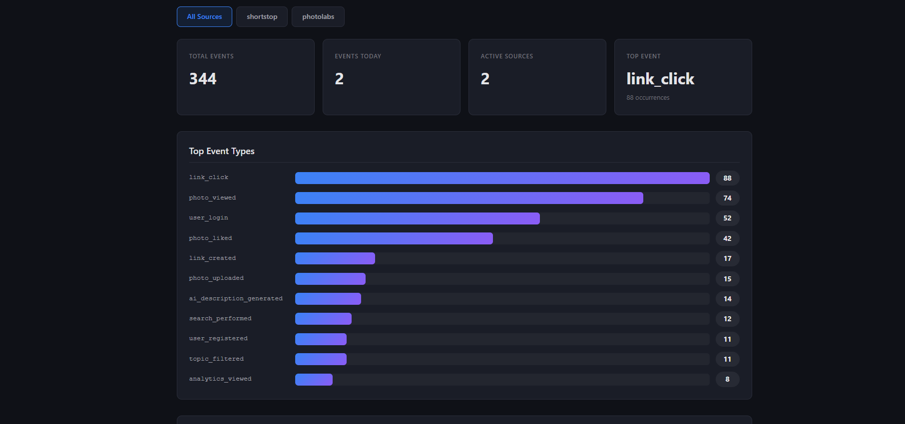 Analytics Service Dashboard